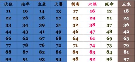 算電話號碼吉凶|靈匣網手機號碼測吉兇